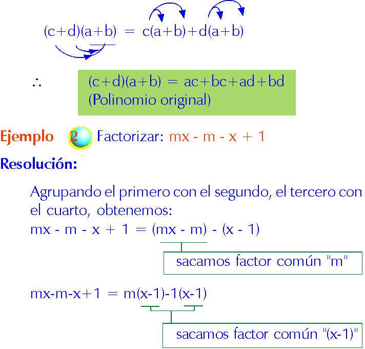 FACTORIZACION POR AGRUPACION DE TERMINOS EJERCICIOS RESUELTOS
