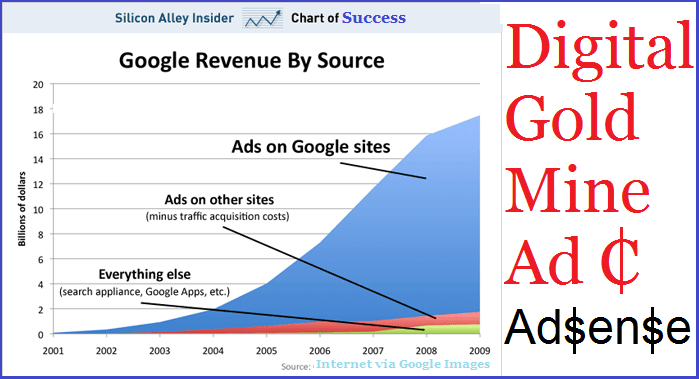 Family Adsense Progams Succeed with more Creativity