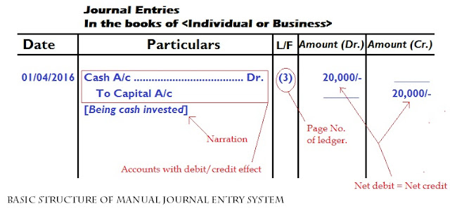 ubank personal loans