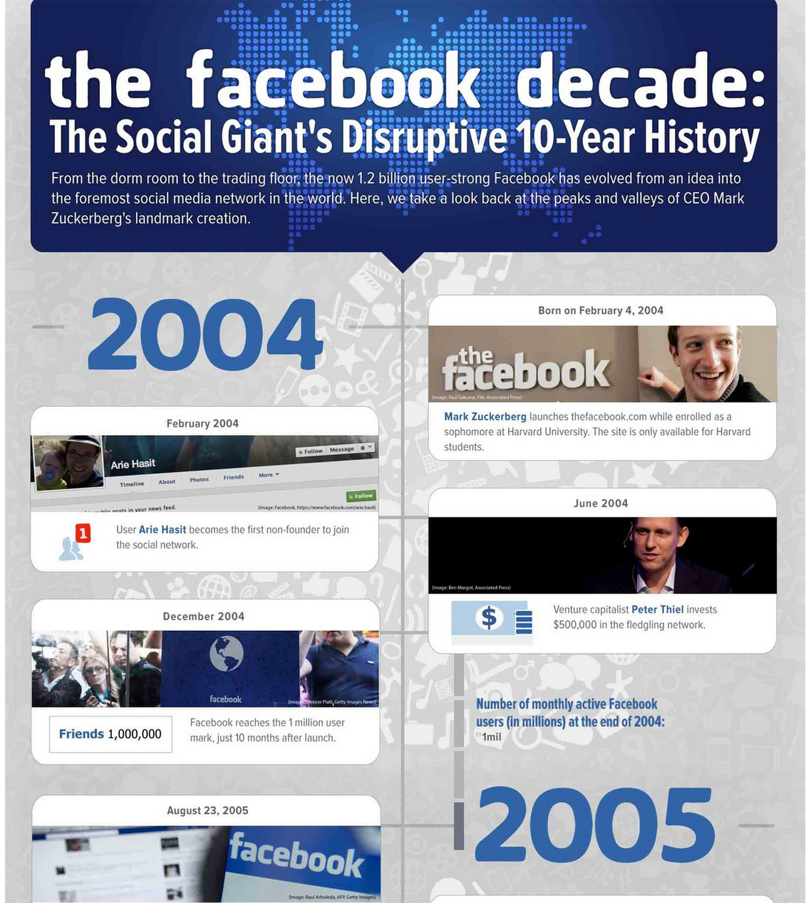 Human Tech A Visual Timeline On The History Of Facebook Original