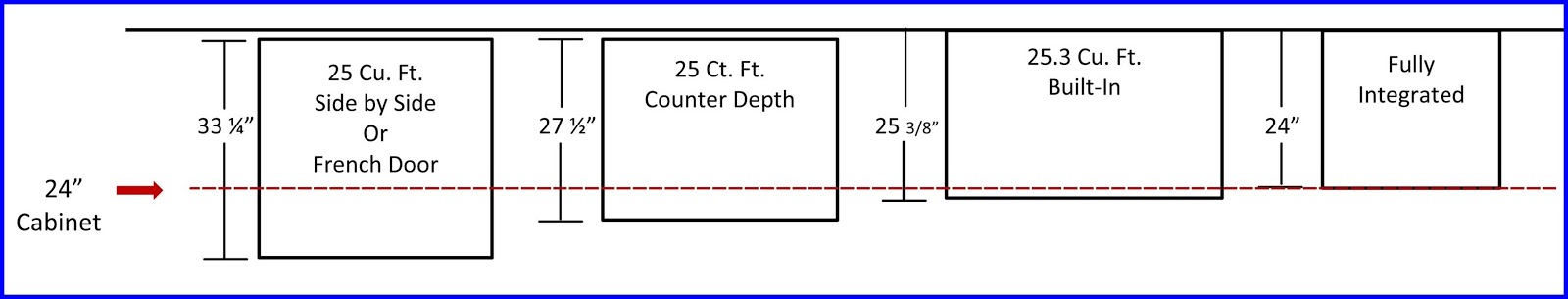 12 Average Kitchen Counter Depth What is a Standard Fridge Size? Average,Kitchen,Counter,Depth