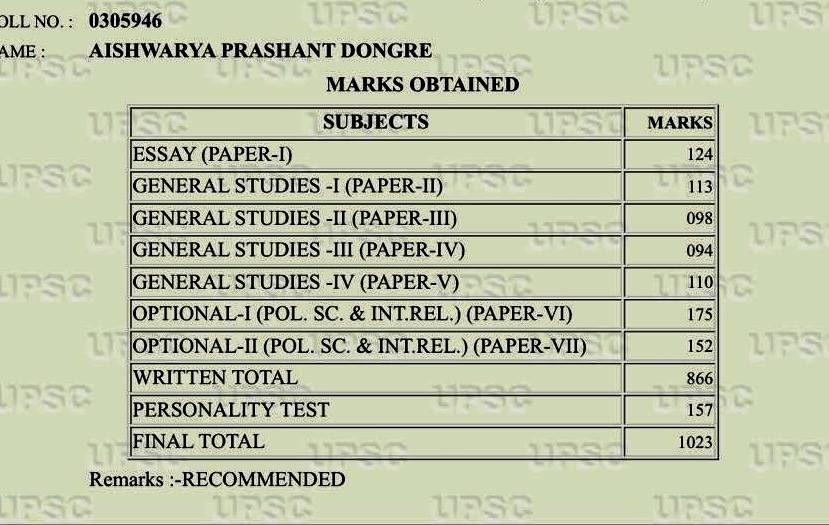 Upsc 2016 Mark Sheets Of Ias Toppers With Political Science As Optional Xaam In Ranked b.tech colleges in tamil nadu. upsc 2016 mark sheets of ias toppers