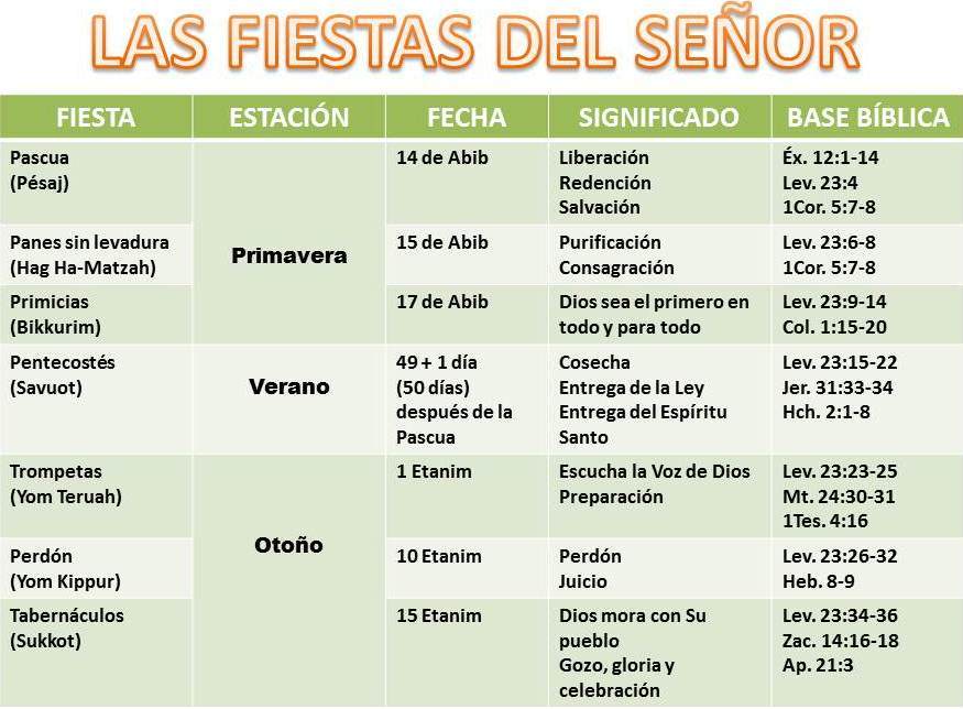 Nissan calendario judio #8