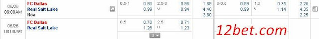 Nhận định bóng đá Dallas vs Real Salt Lake (7h ngày 26/6/2016) Dallas