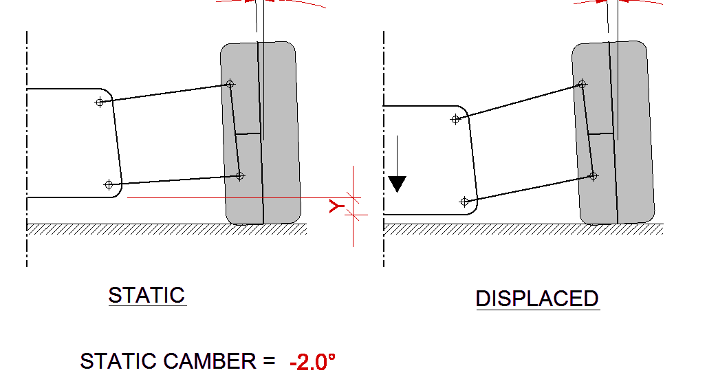 The Science of Setup Part 5 Camber and Camber Gain The RC Racer