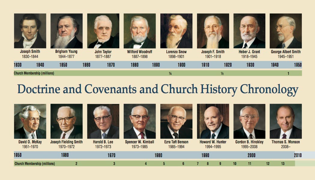 Early Early Morning Seminary Latter Day Prophets