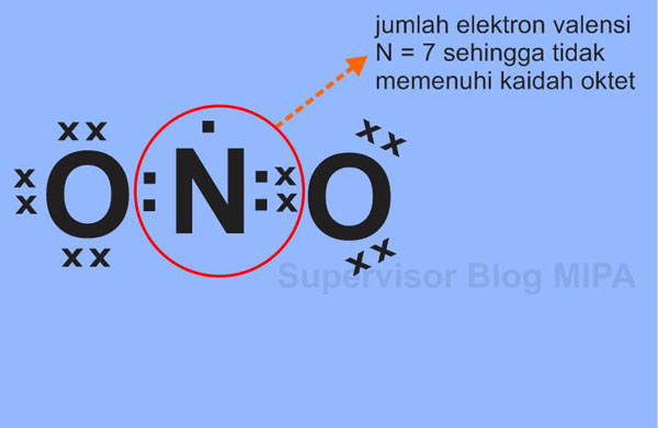 pengecualian kaidah aturan oktet: Senyawa dengan jumlah elektron valensi ganjil