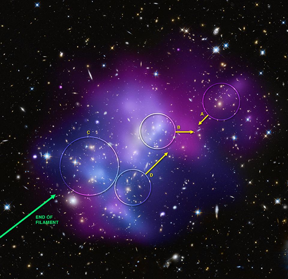 What's Up? The Space Place Huge Galaxy Cluster Forming
