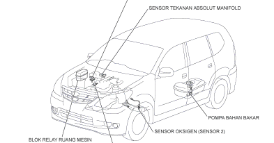 Letak sensor EFI pada toyota Avanza dan Daihatsu Xenia 
