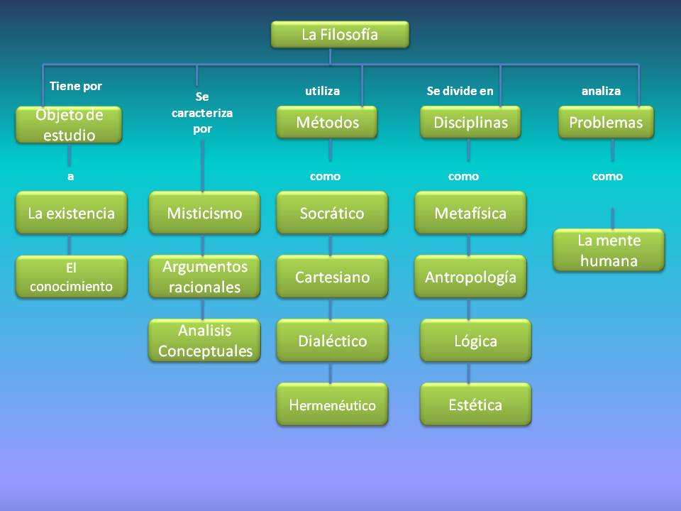 DISCIPLINAS FILOSÓFICAS. 103