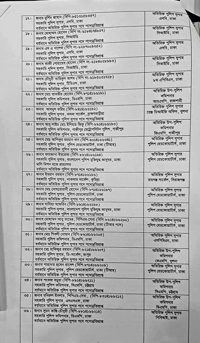 58 additional superintendent of police officers transferred