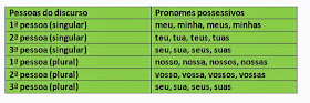 O que são Pronomes Possessivos O que são Pronomes Possessivos