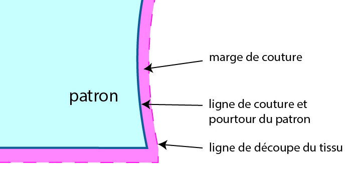 patron couture a la surjeteuse