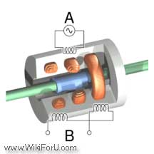 Linear Variable Differential Transformer