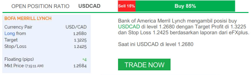 Trade Of The Day USDCAD - 9 Agustus 2017