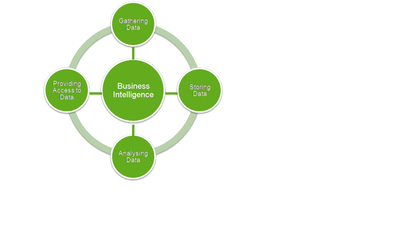 Open Source Data Warehousing And Business Intelligence Pdf