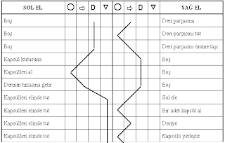 İş Etüdü Nedir? Nasıl Uygulanır?