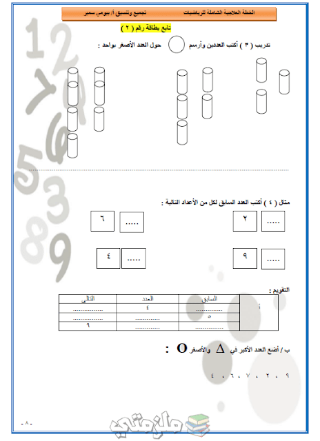 نموذج خطة علاجية للطلاب الضعاف في مادة الرياضيات