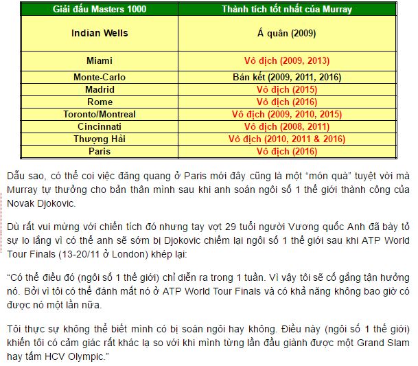 Tin tức tennis 8/11: "Murray sẽ thống trị dài dài" - 4 Tin tức tennis 8/11: "Murray sẽ thống trị dài dài" - 4