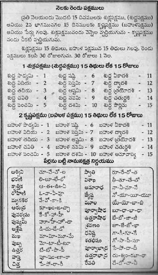 good morning images in telugu