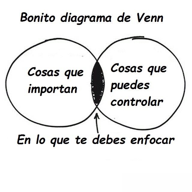 Aprendiendo 3 Veces ¿que Es Un Diagrama De Venn