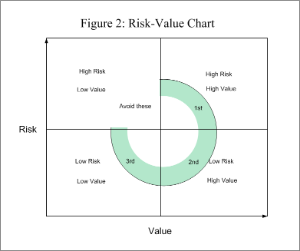 Roman Tsai: [隨堂筆記]20141101-1109 Agile Project Management PMI - ACP (R ...