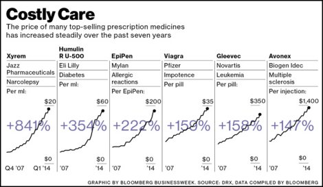 average price of drugs in dopewars average price of drugs in dopewars