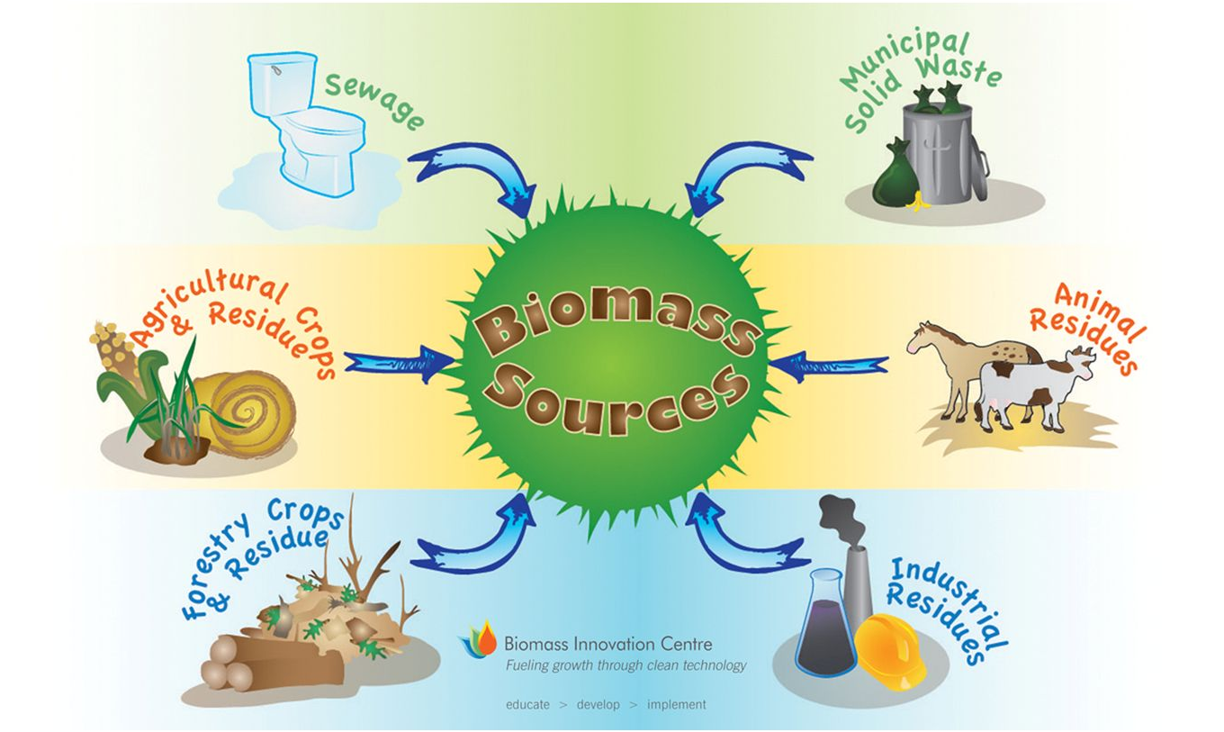 Terbaik Dari Poster Energi Alternatif Koleksi Poster