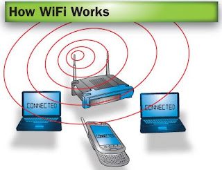 Five Types of Internet Connections