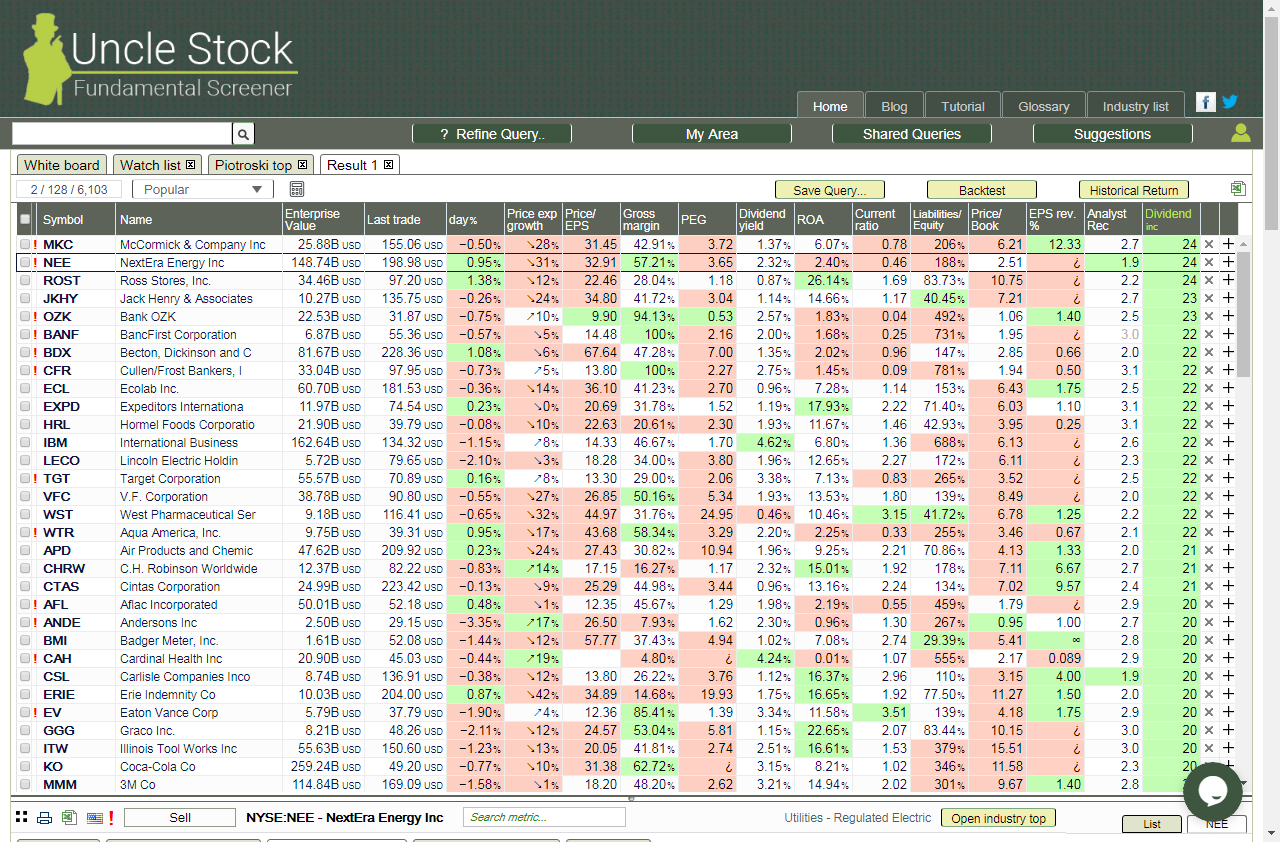 Dividend Yield Stock, Capital, Investment LongTerm Dividend Growth