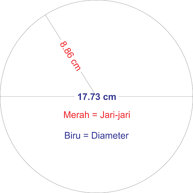 Rumus keliling lingkaran: Gambar diameter dan jari-jari lingkaran