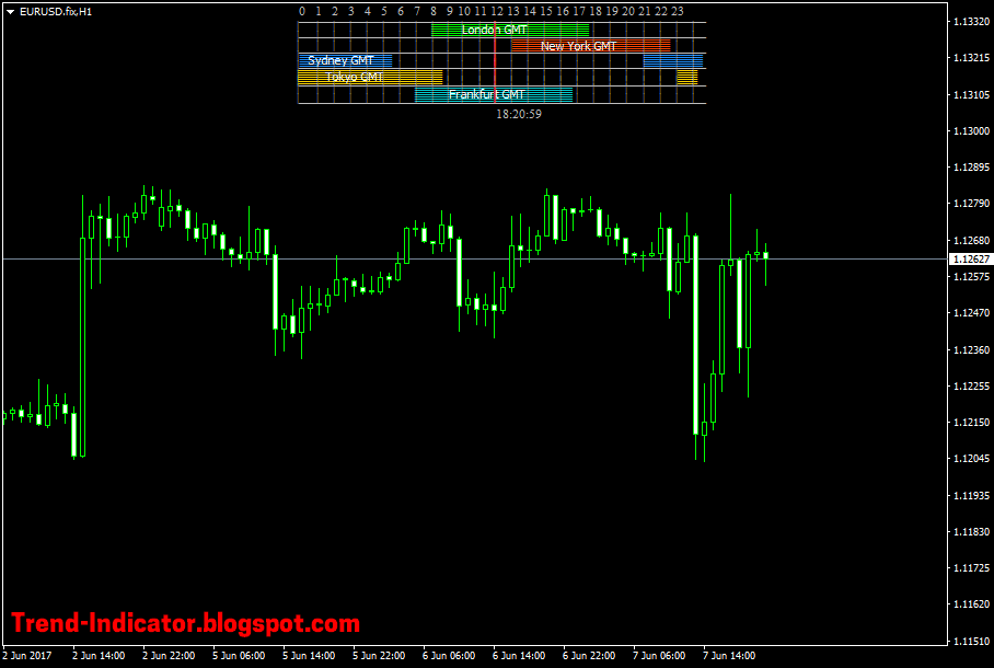 Forex time zone indicator mt4