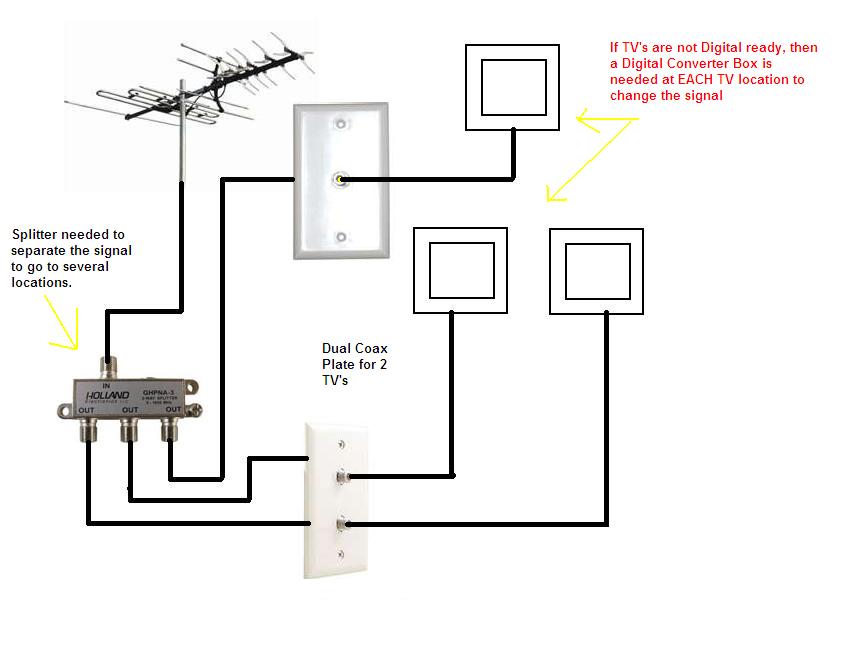 Antenna Schematic Diagrams