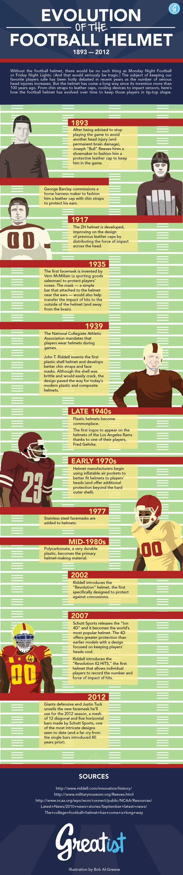 The Evolution of the Football Helmet infographic Visualistan