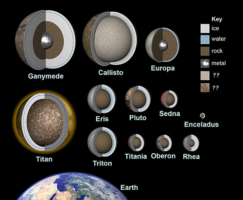 Плутон в первом. Энцелад и Плутон сравнение. Rhea Titan. Super-Ganymede Type exomoons.