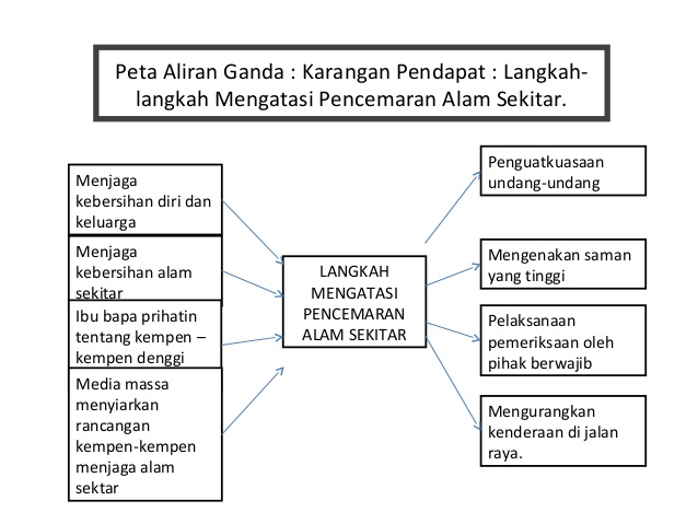 Alam sekitar menjaga adab Islam Dan