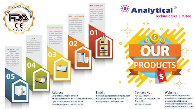  Analytical Technologies Limited Products