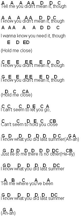 Flute Sheet Music: I Know What You Did Last Summer