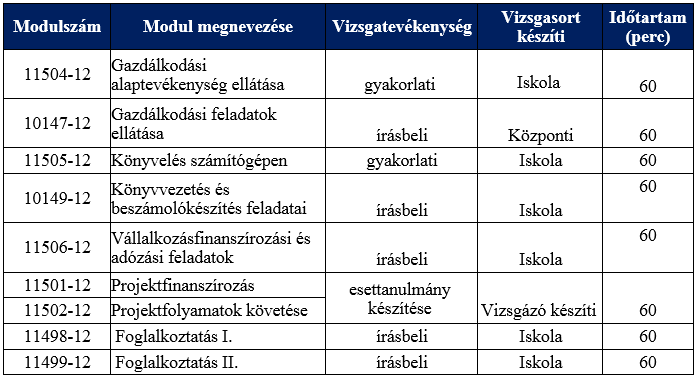 Merlegkepes Konyvelo Tanfolyam Tanoncok Oldala Szamvitel Navigator Page 10 Chan 10465742 Rssing Com