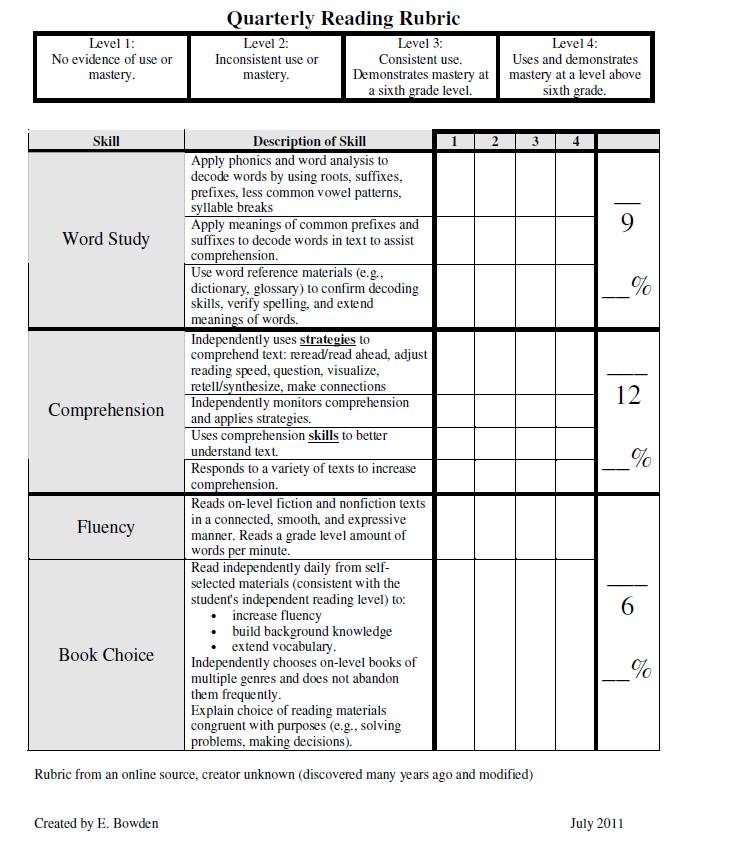 Mrs. B's Techno-Teaching: Sixth Grade Reading Outline