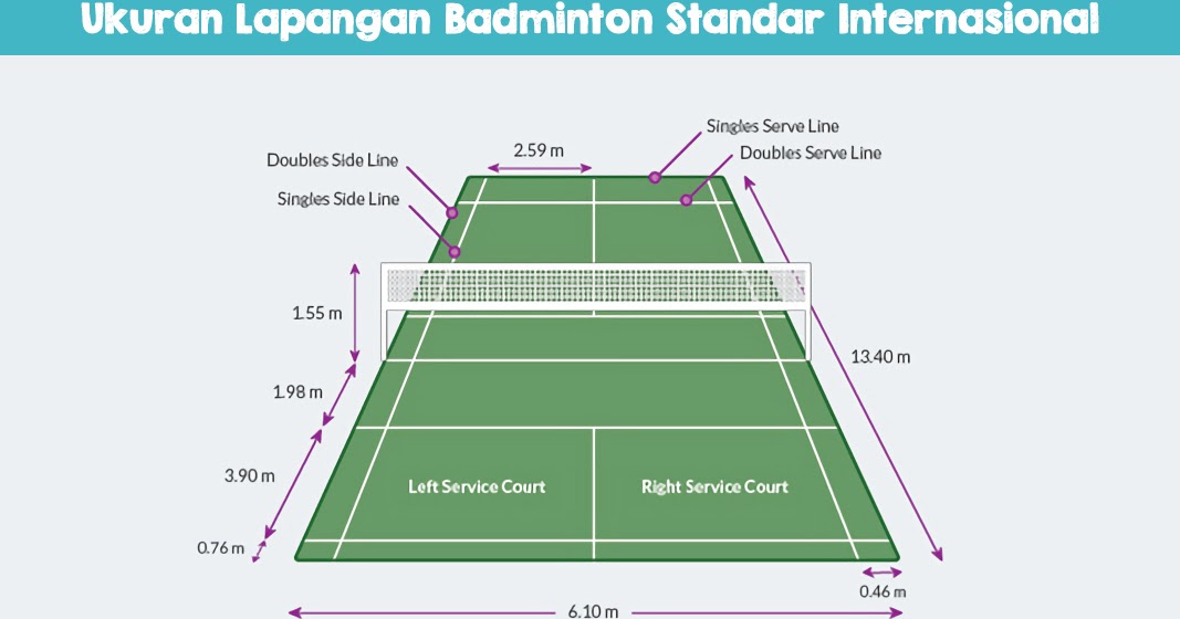 Ukuran Lapangan Badminton Standar Internasional