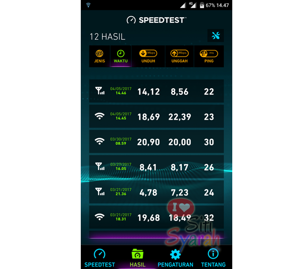 kenapa kuota 4g lebih murah daripada 3g
