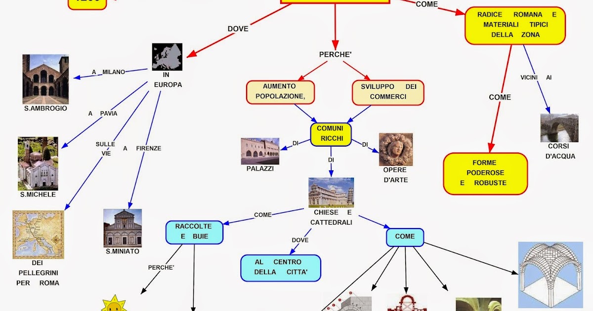 Mappa Concettuale Arte Romanica Scuolissima Com