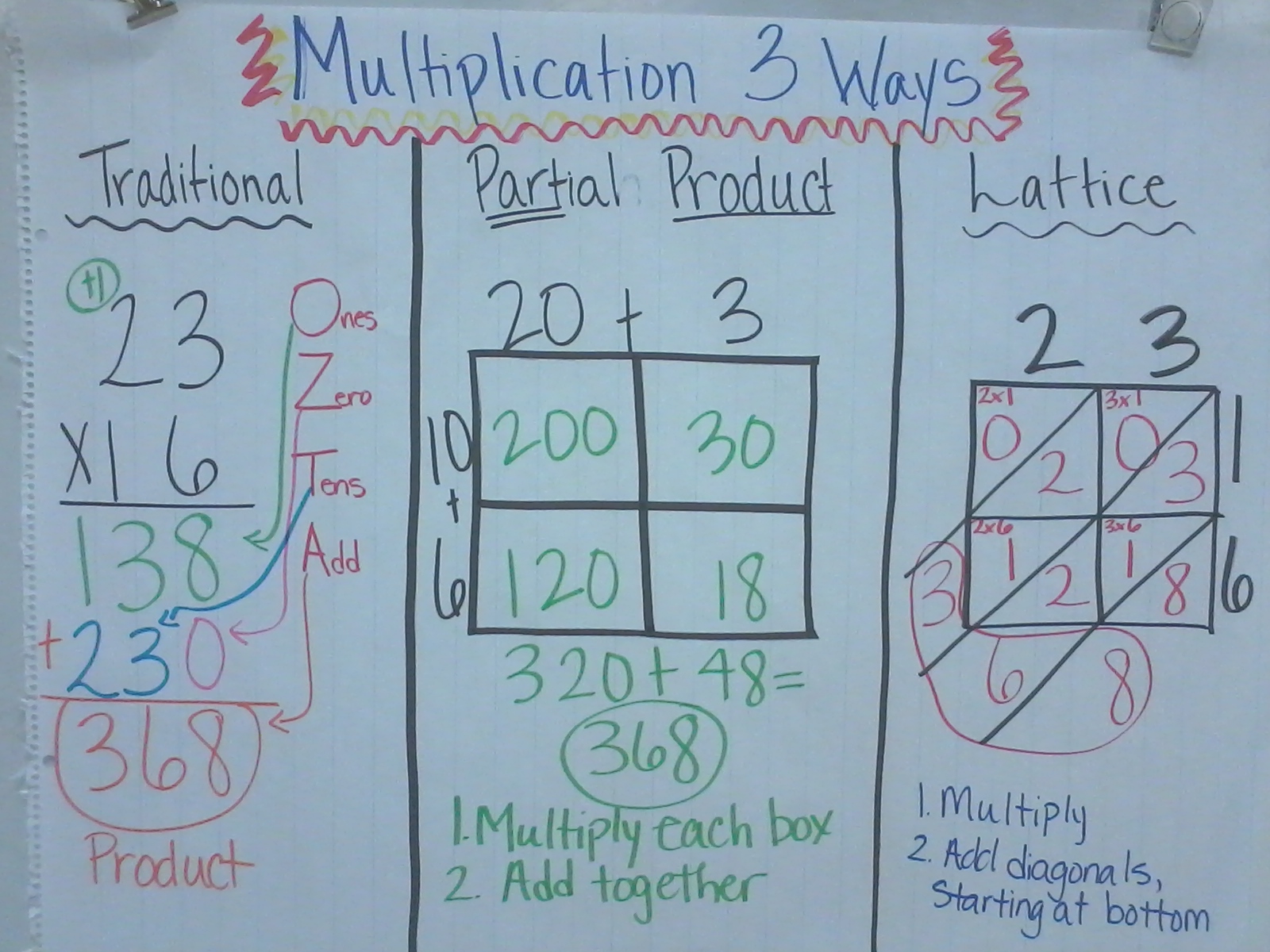 MLA Rocks 4th Math And Science 3 Ways To Multiply 