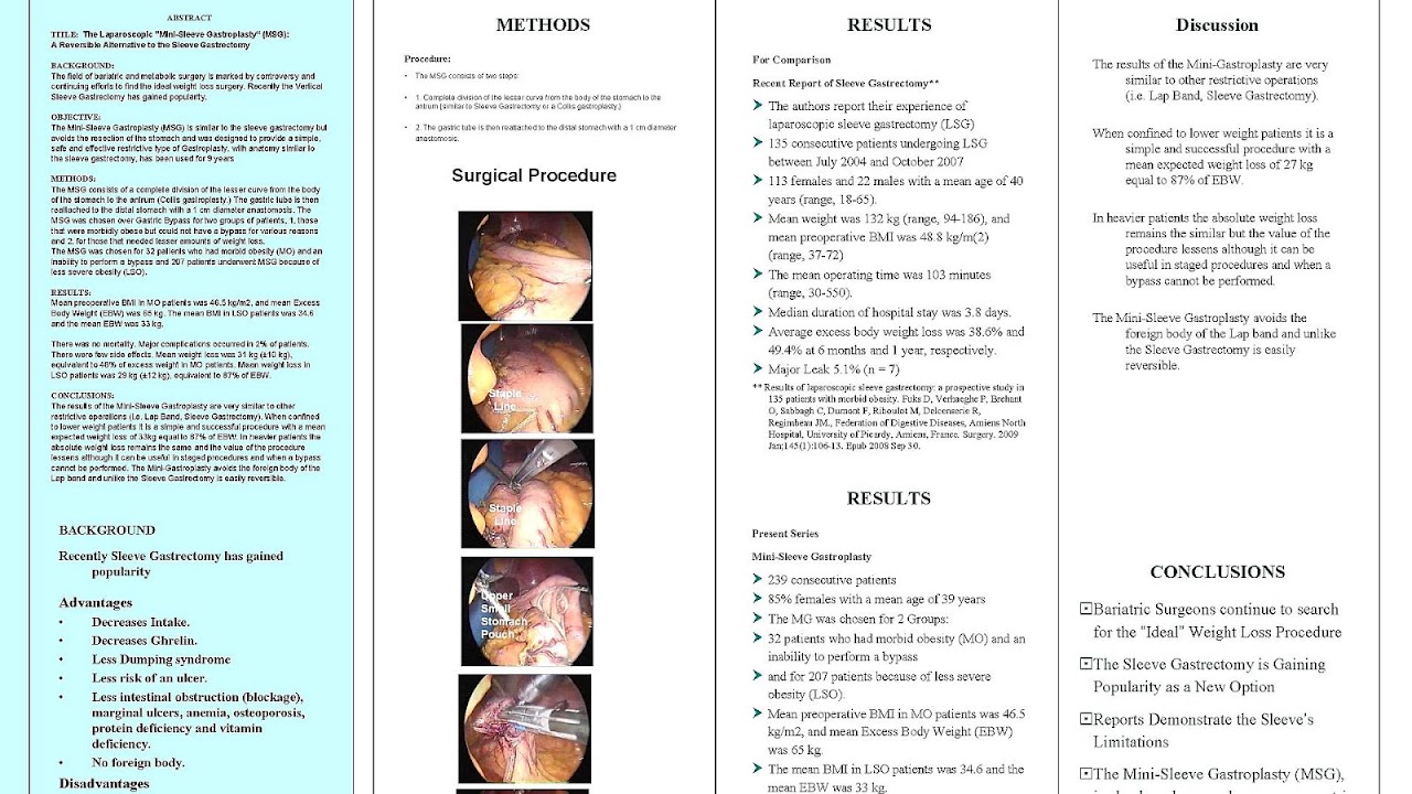 Sleeve Gastrectomy Side Effects Effect Choices