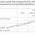 Reporting Requirement under the Companies Act, 2013 with respect to cash balance and transactions during Demonetization by Companies and Auditors