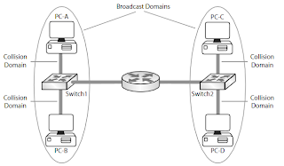 Broadcast Domain dan Collision Domain