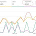 What is “Impression RPM” in Adsense?