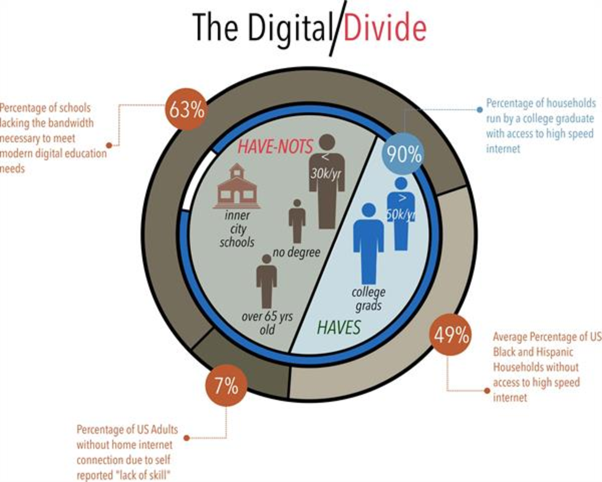 Technology Integration The Inevitable 2018