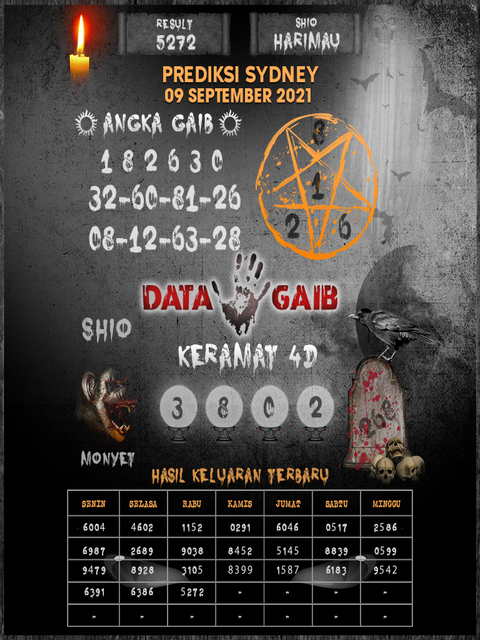 Kode Syair Sydney Kamis 9 September 2021 Kumpulan Syair Toto Kode Syair Sydney Kamis 9 September 2021 Kumpulan Syair Toto
